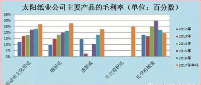 太阳纸业最新消息,太阳纸业最新消息，引领行业变革，塑造绿色未来