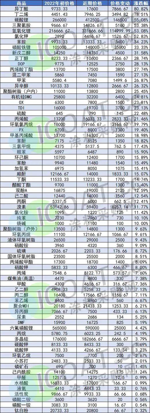 苯乙烯最新报价,苯乙烯最新报价及市场动态分析