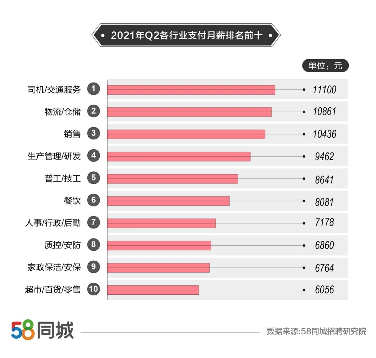 北京司机招聘信息最新招聘信息,北京司机最新招聘信息概览