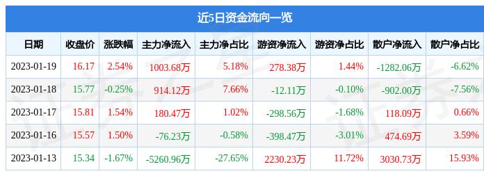 和而泰最新消息,和而泰最新消息全面解析