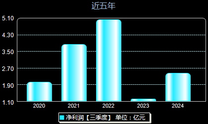 司尔特最新消息,司尔特最新消息全面解析