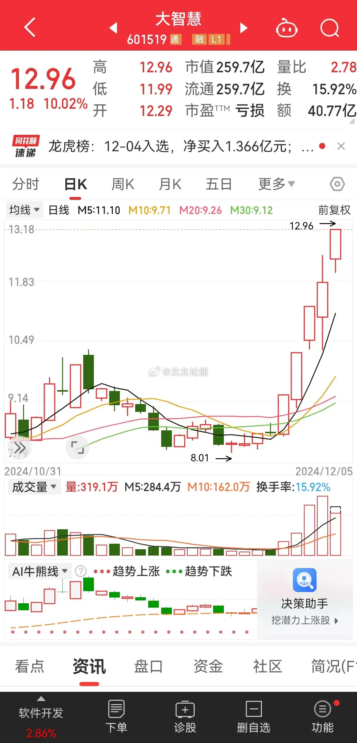 大智慧最新版本,大智慧最新版本，深度洞察金融市场的利器