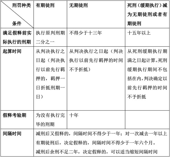 减刑假释最新规定细则,减刑假释最新规定细则解析