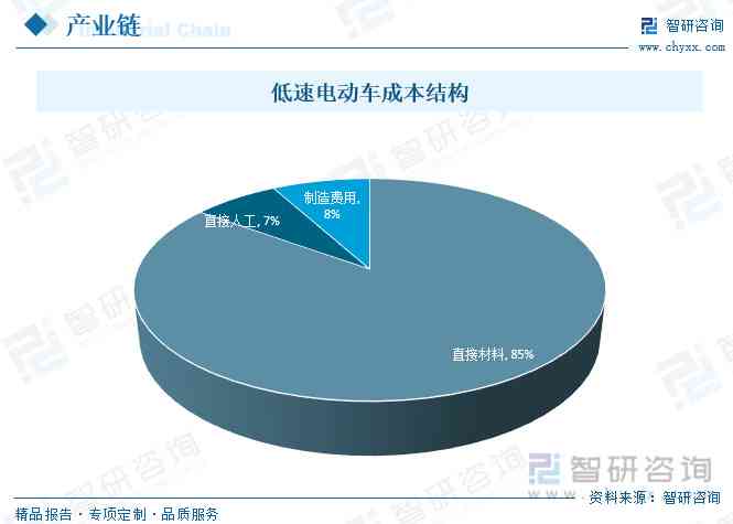 老年代步车最新消息,老年代步车最新消息，技术革新与市场趋势分析