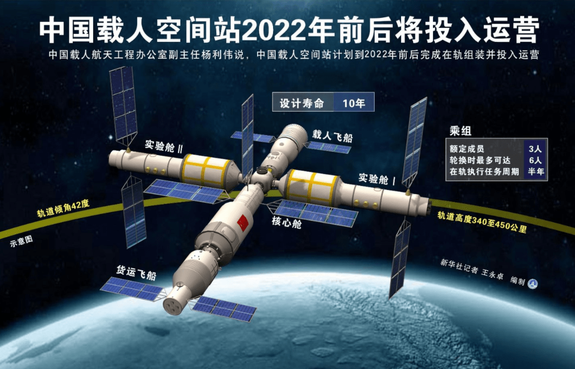 中国航天最新成果,中国航天最新成果，探索宇宙的崭新里程碑