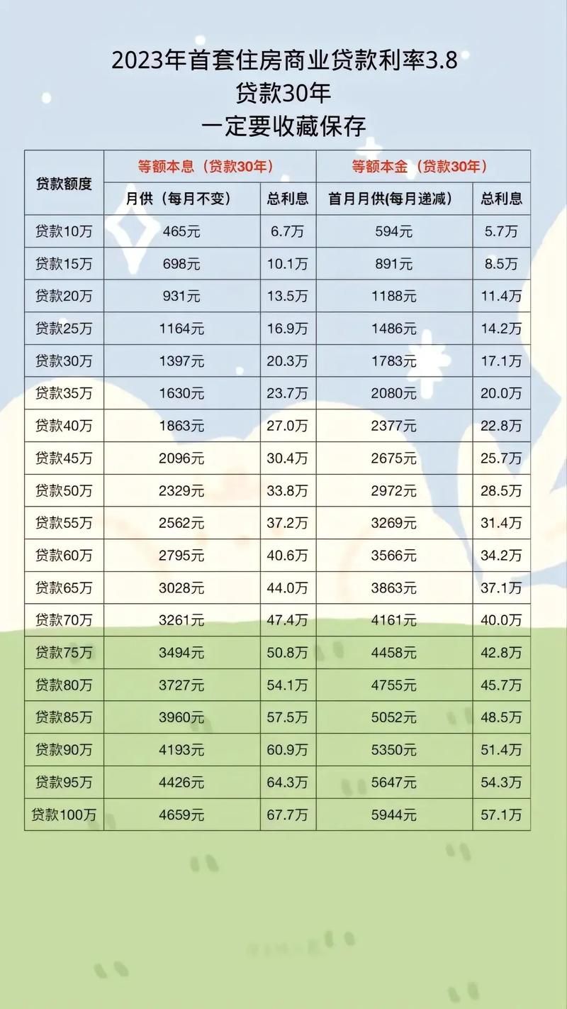 成都最新贷款利率,成都最新贷款利率，深度解读与影响分析