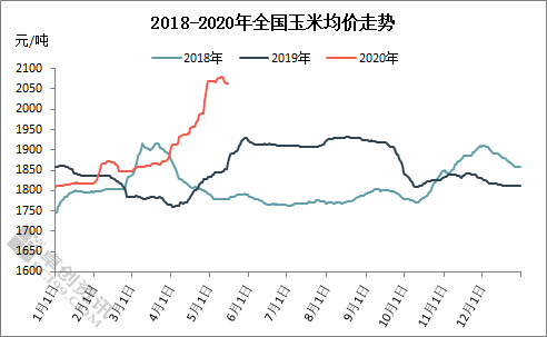 山西最新玉米价格行情,山西最新玉米价格行情分析