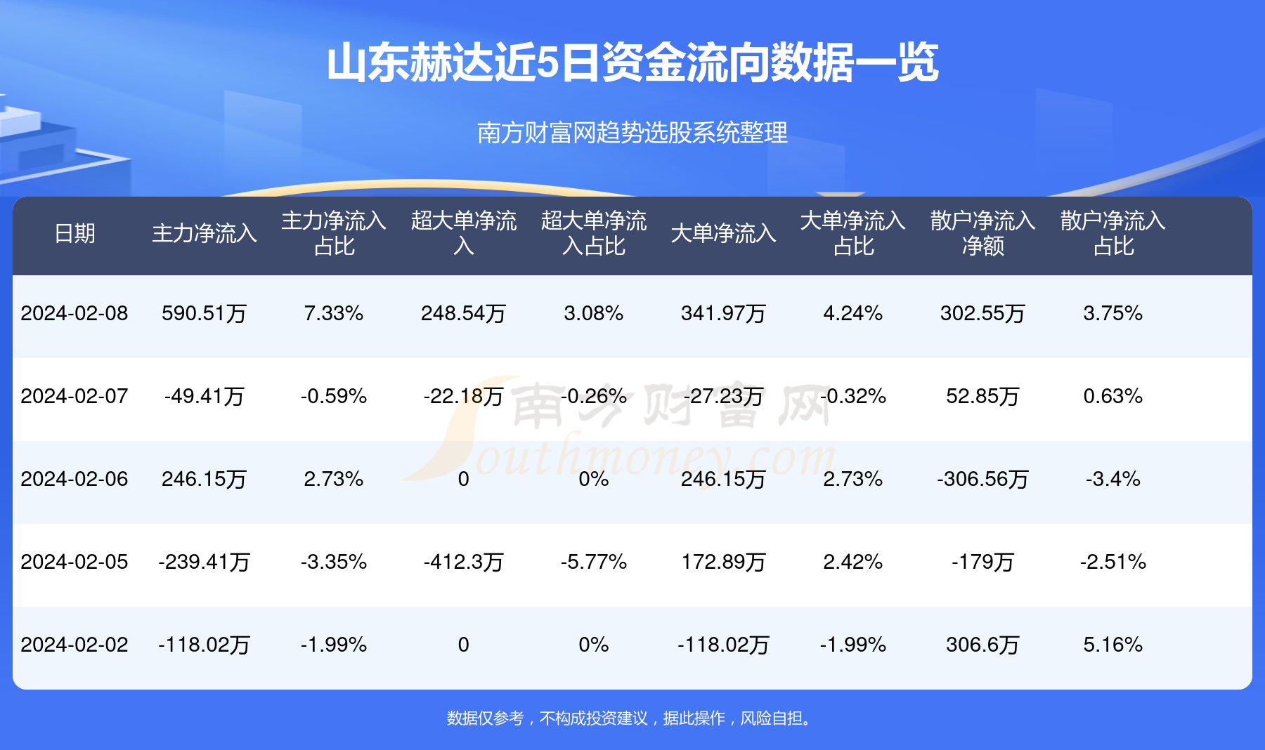 山东赫达最新消息,山东赫达最新消息全面解析