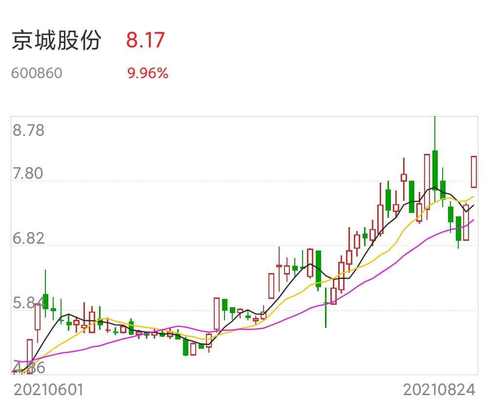 燕语莺声 第3页