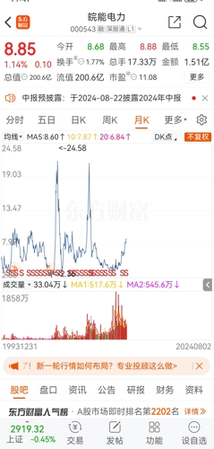 皖能电力最新消息,皖能电力最新消息全面解读