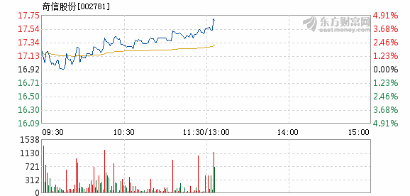 奇信股份最新消息,奇信股份最新消息全面解读