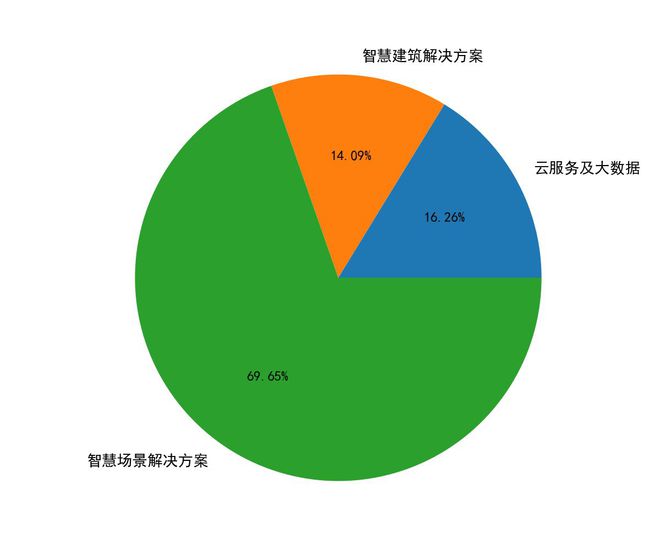 金桥信息最新消息,金桥信息最新消息全面解析