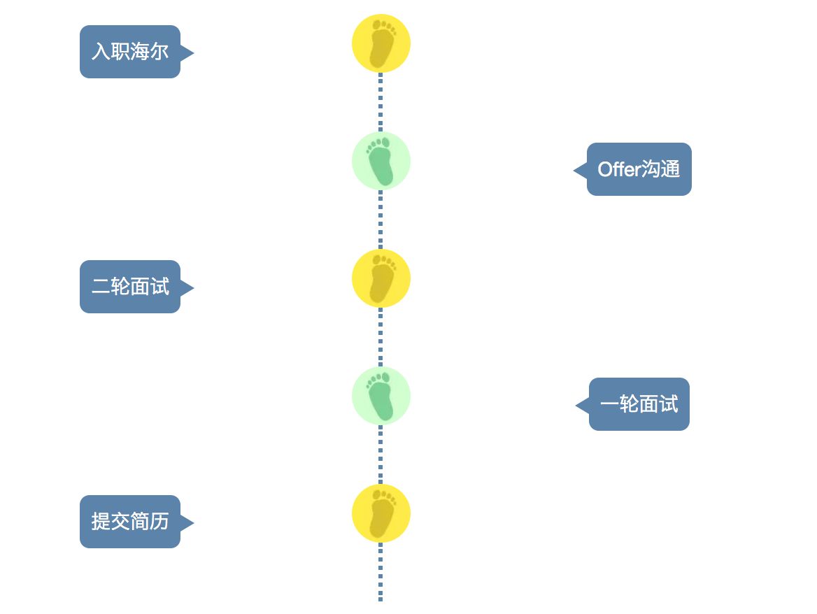 中华英才网最新招聘,中华英才网最新招聘动态，探寻职场新机遇，引领未来人才战略