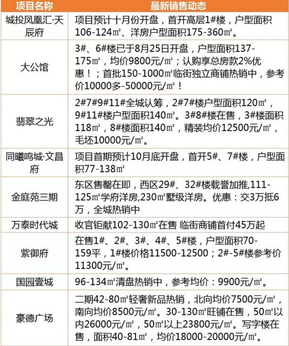 陆良二手房最新出售,陆良二手房最新出售动态