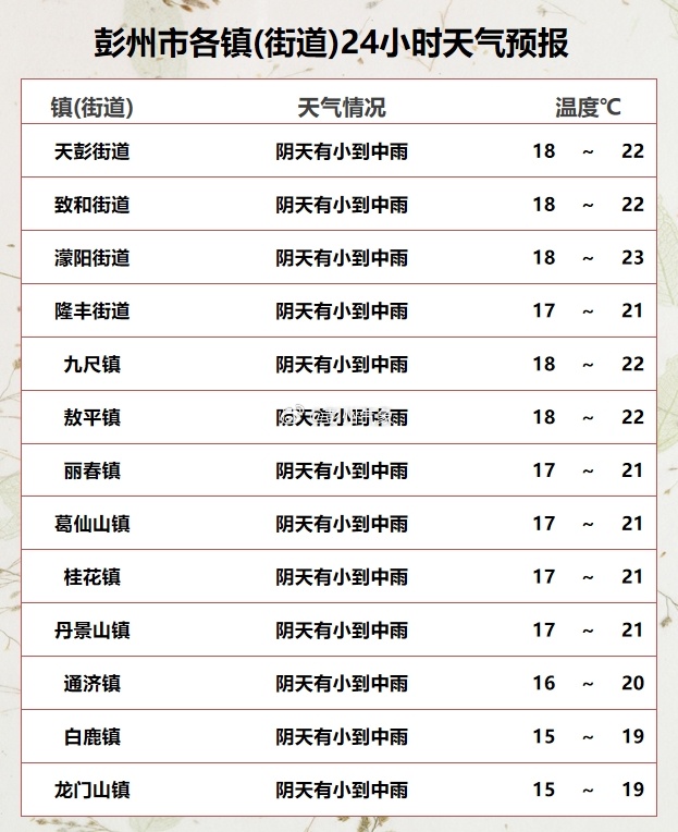 崇州天气预报最新,崇州天气预报最新信息及解读