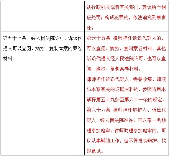 刑诉最新修改,刑诉最新修改的解读与展望