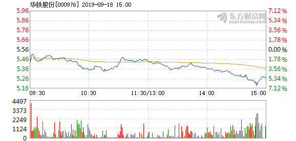 华铁股份最新消息,华铁股份最新消息全面解读