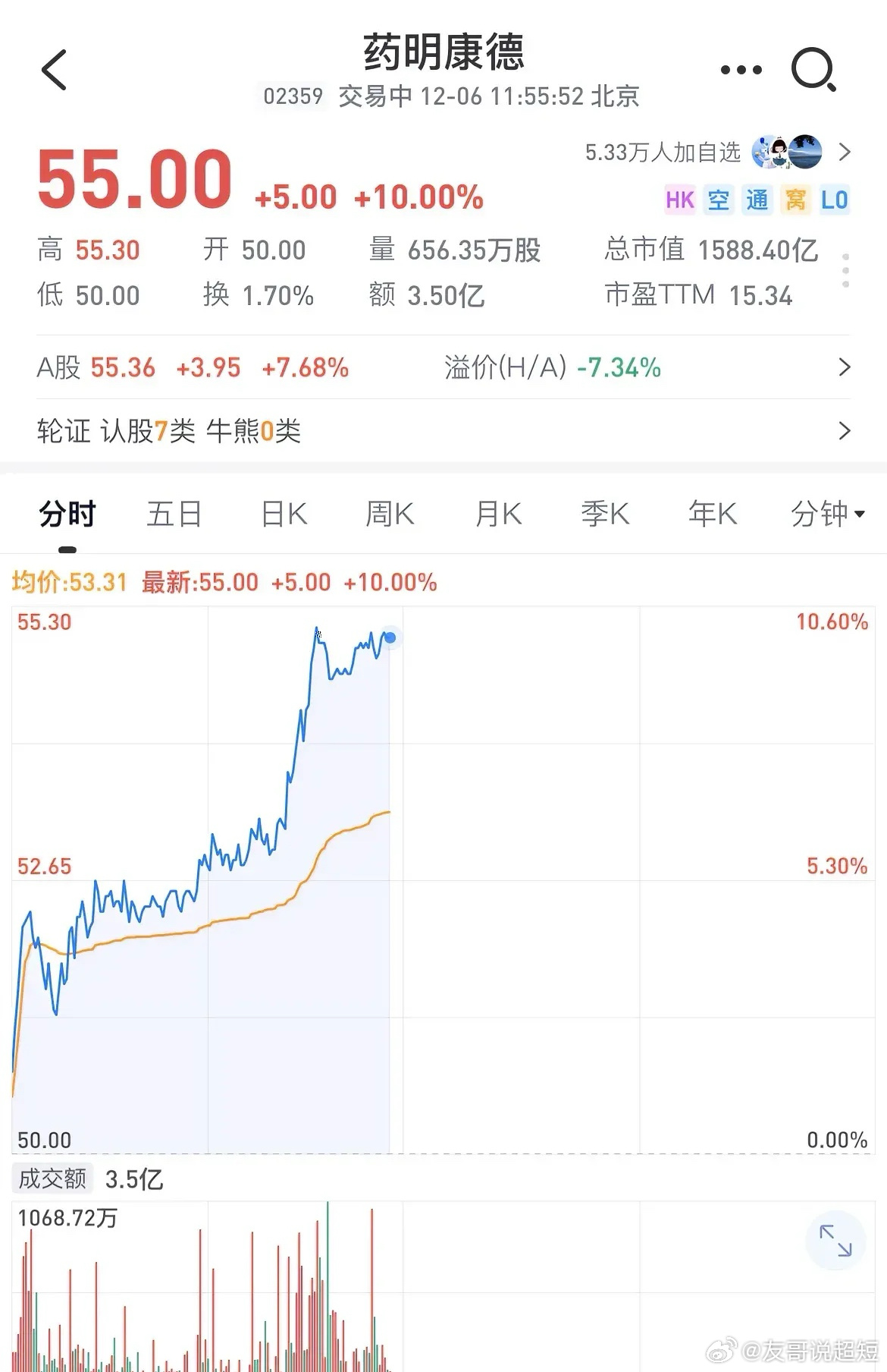 药明康德最新公告,药明康德最新公告，引领变革，共创未来