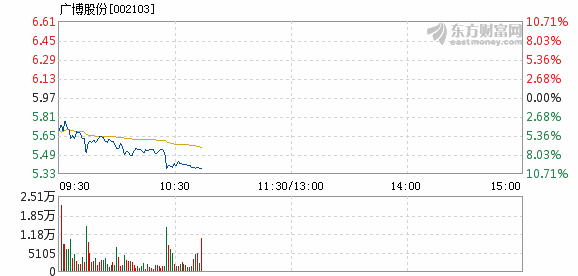 广博股份最新消息,广博股份最新消息全面解析