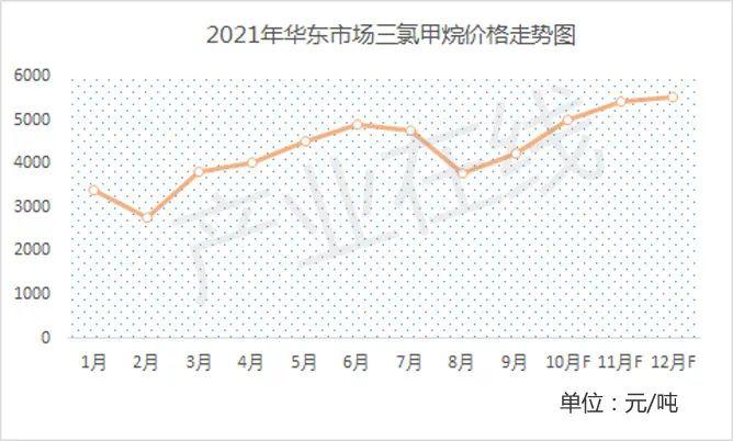 制冷剂价格最新价格走势,制冷剂价格最新走势分析