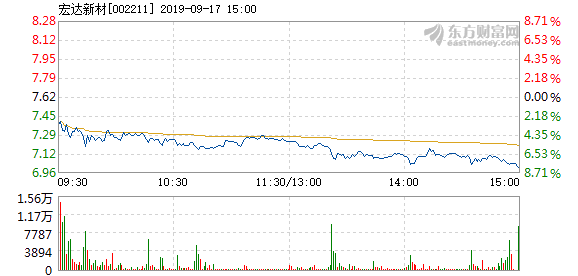 宏达新材最新消息,宏达新材最新消息，引领行业变革，塑造未来材料新篇章