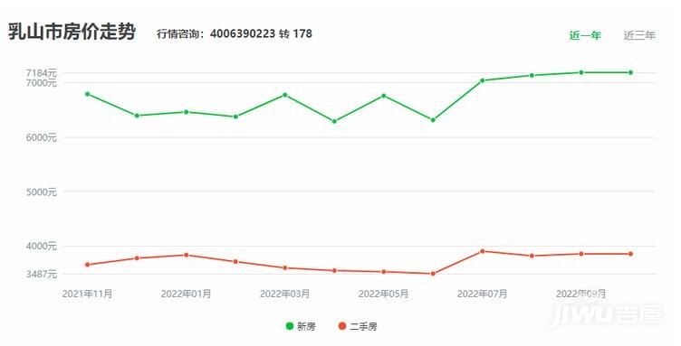 乳山银滩房价最新价格,乳山银滩房价最新价格动态及分析