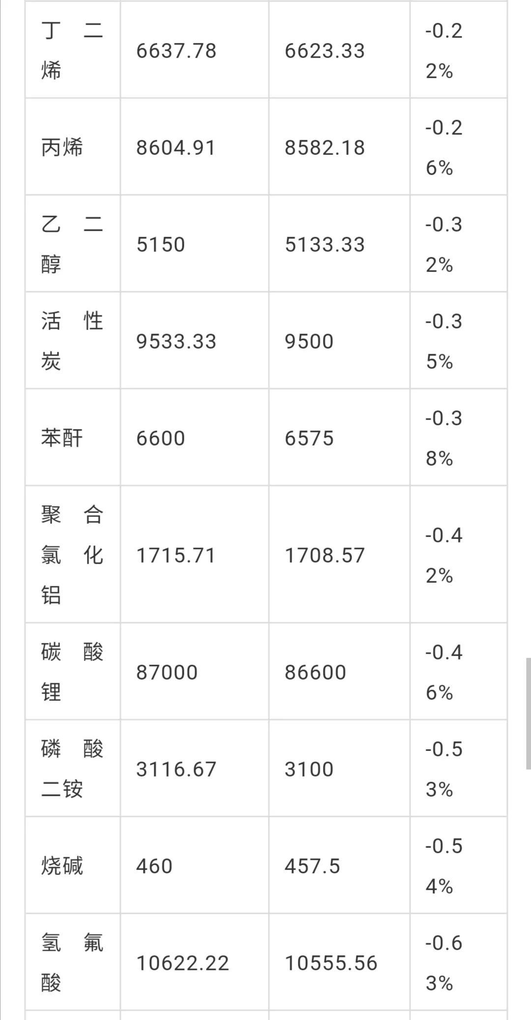 丙烷价格最新价格查询,丙烷价格最新动态，如何快速查询丙烷最新价格