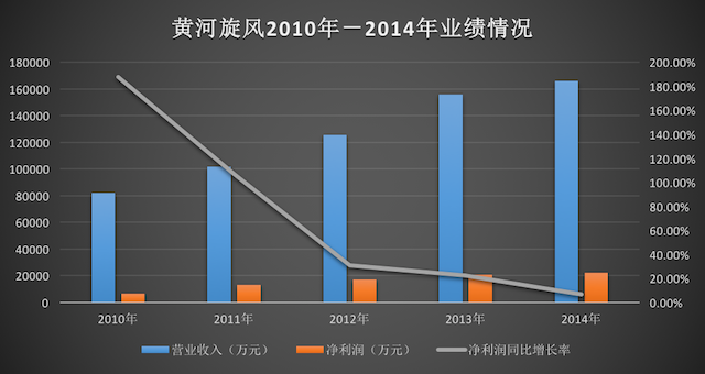 黄河旋风最新消息,黄河旋风最新消息，掀起新一轮发展浪潮