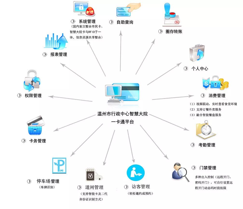 达实智能最新消息,达实智能最新消息，引领智能化转型，塑造未来智能生态