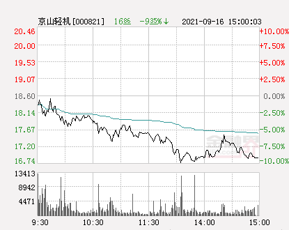 京山轻机最新消息,京山轻机最新消息全面解读