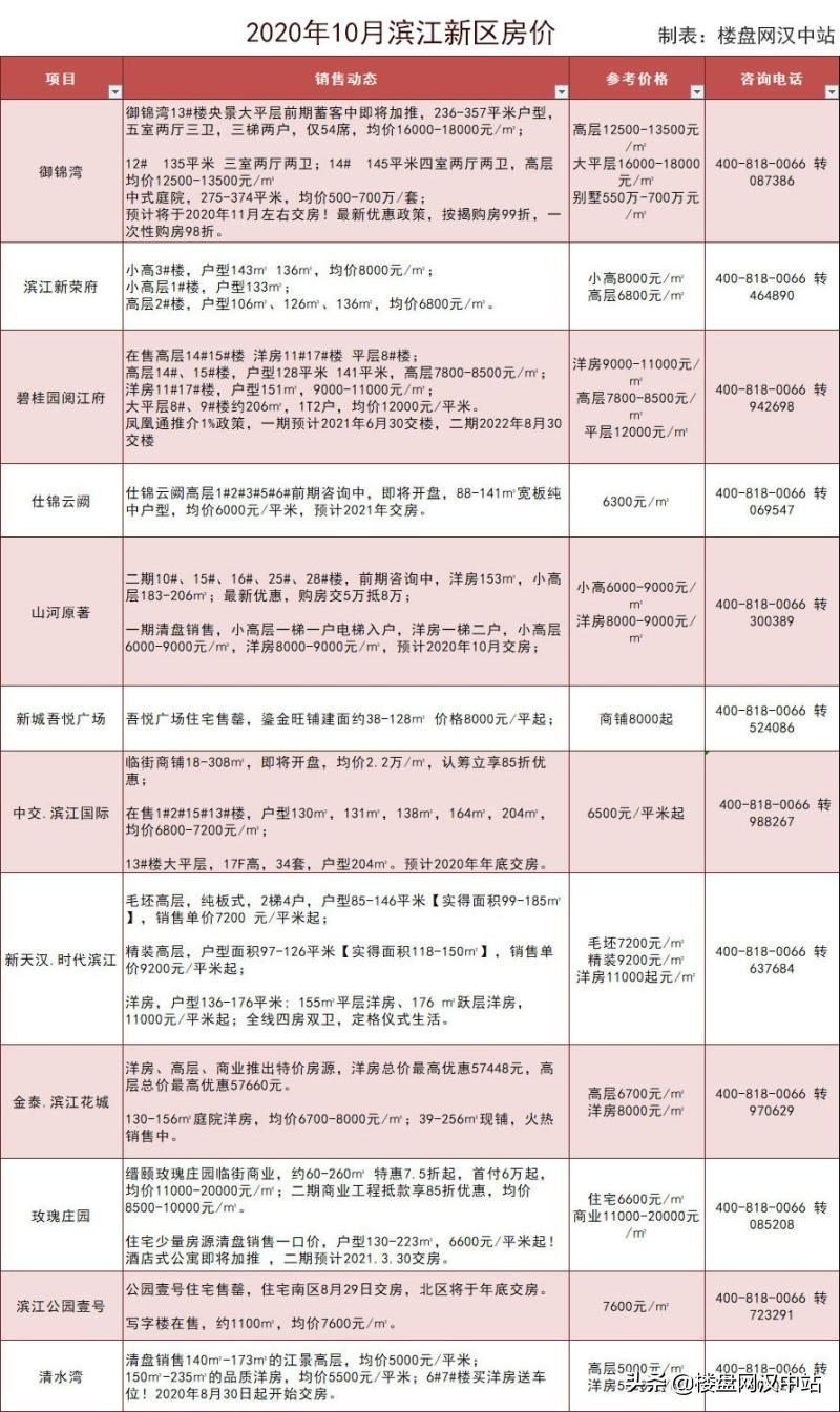 汉中市房价最新消息,汉中市房价最新消息，市场走势与影响因素分析