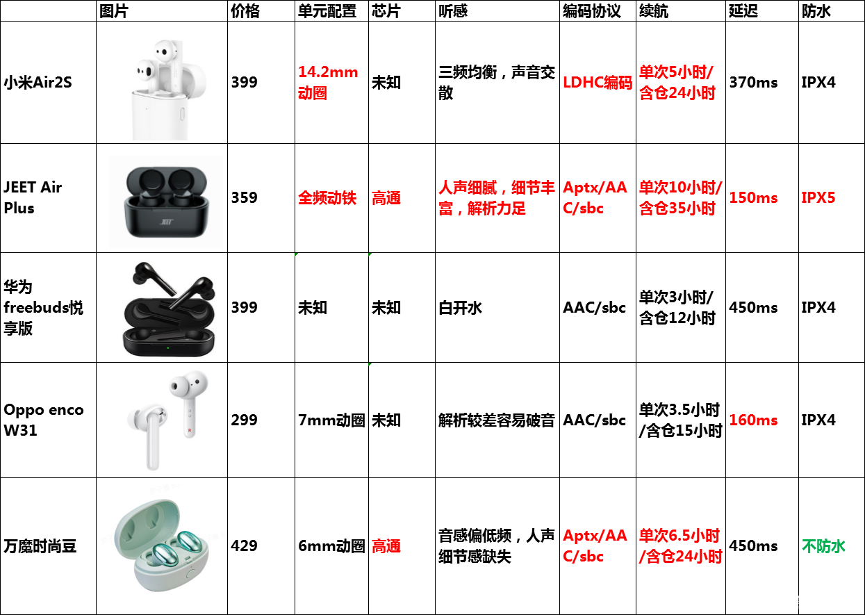 蓝牙耳机最新报价,蓝牙耳机最新报价，选购指南与市场趋势分析