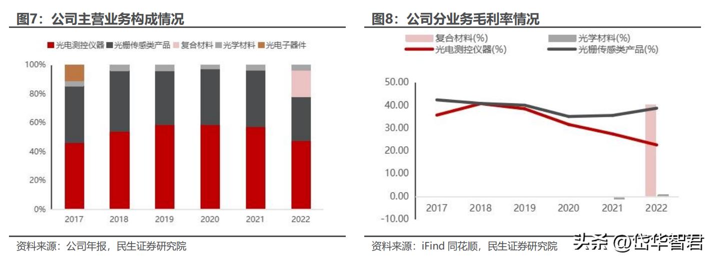 奥普光电最新消息,奥普光电最新消息综述，引领行业前沿，展现技术实力