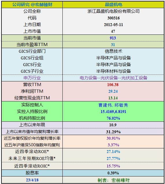 晶盛机电最新消息,晶盛机电最新消息综述