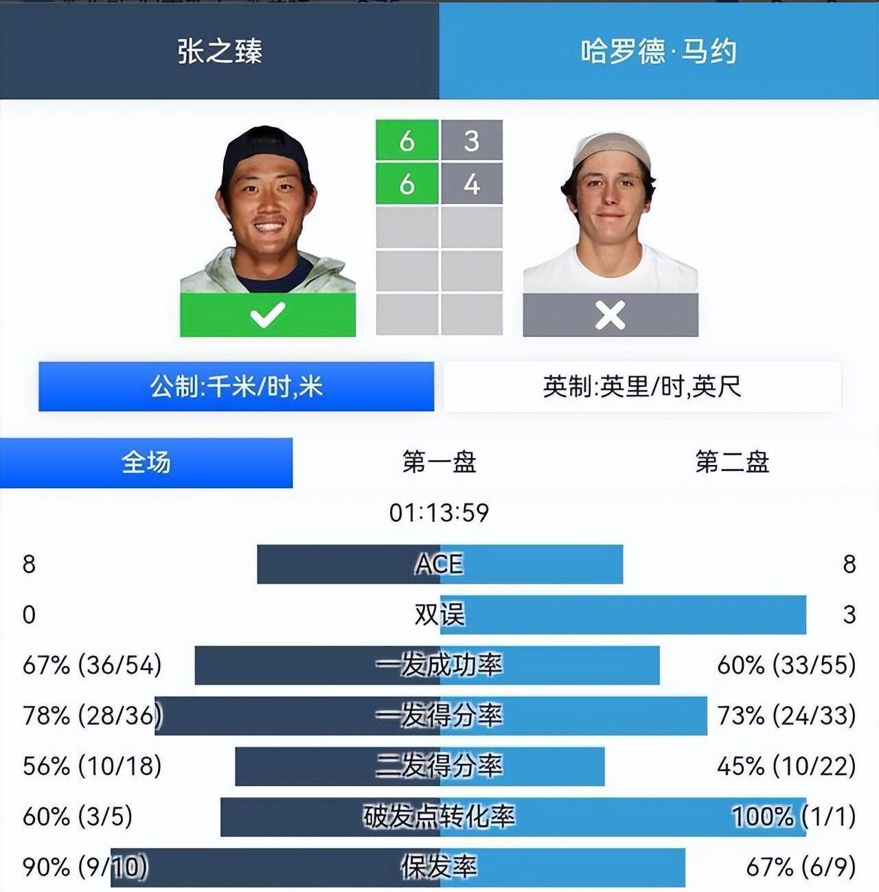 atp排名即时最新排名,ATP排名即时最新排名，揭示全球顶尖选手的实力格局