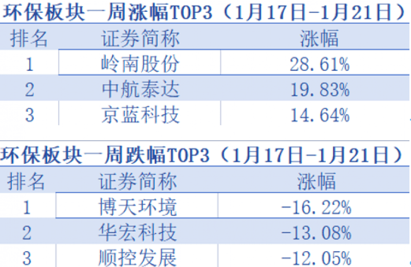 狗尾续貂 第3页