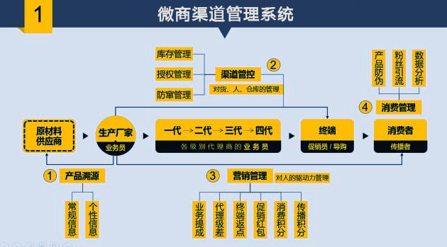 一码一肖100%的资料,执行机制评估_电商版20.788