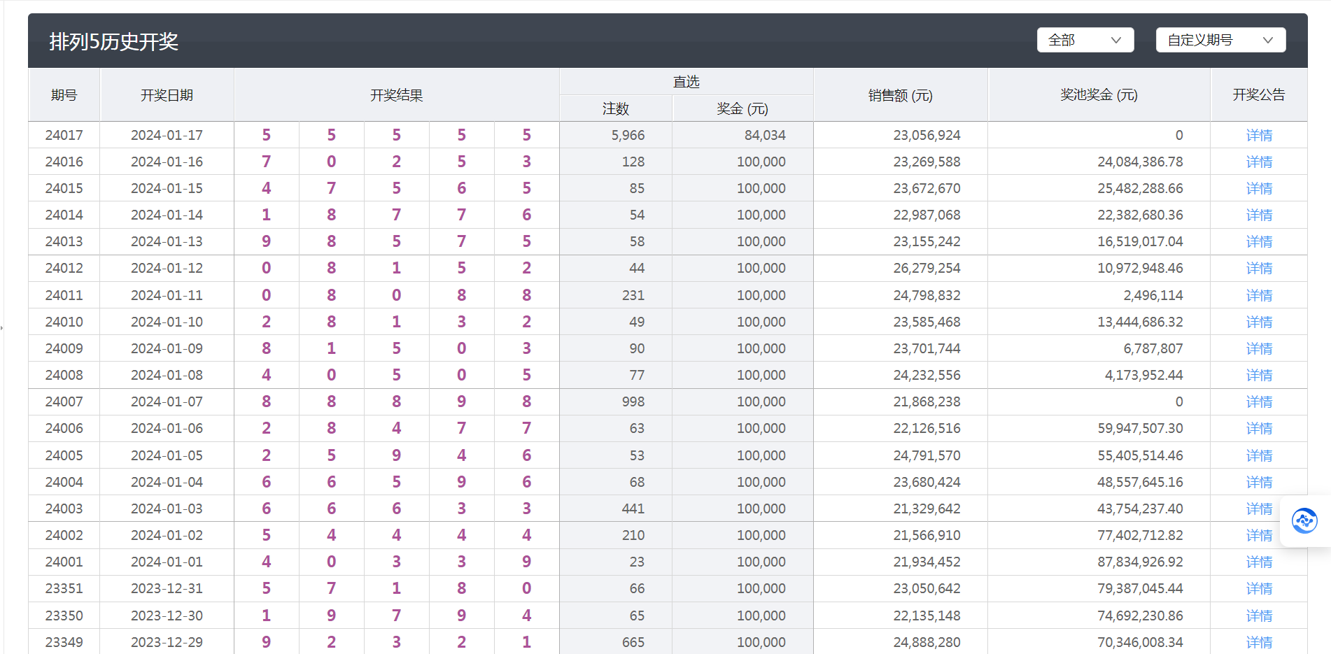 新澳六开彩开奖结果查询合肥中奖,策略调整改进_妹妹版74.416