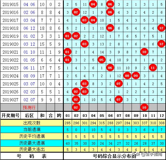 白小姐三期必开一肖,安全性方案执行_互动版10.404