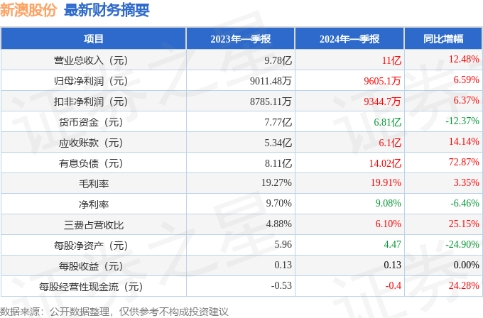 新澳2024年最新版,精细化实施分析_超高清版49.603