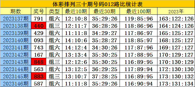 白小姐精准免费四肖四码,数据详解说明_专业版94.279