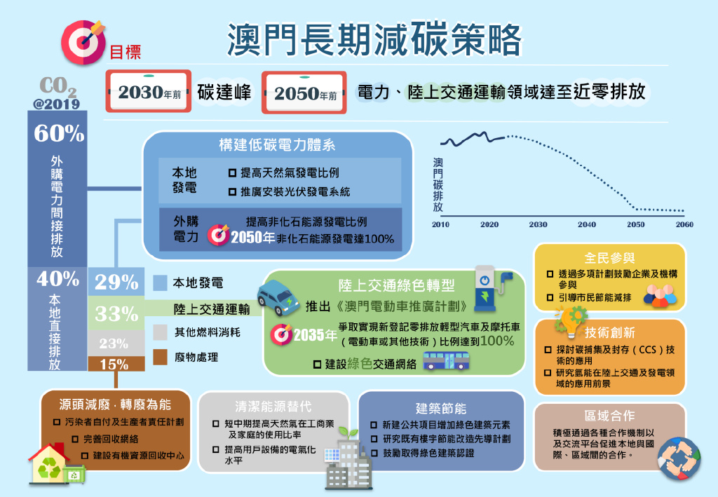 新澳门最精准正最精准,科技成果解析_硬件版42.256