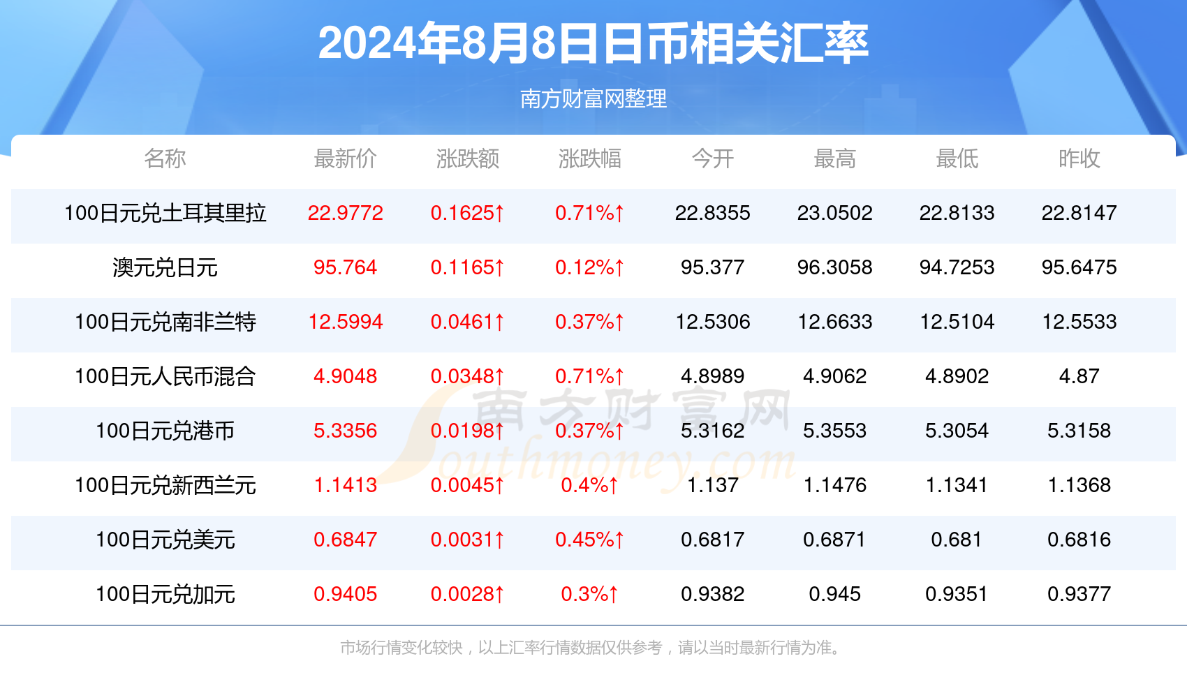 2024新澳正版免费资料的特点,全面数据分析_教育版2.481