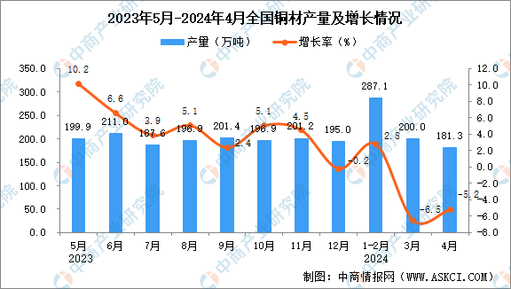 2024香港免费精准资料,数据分析计划_轻奢版10.488