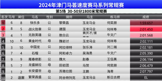 2024澳门特马今期开奖结果查询,专业解读评估_资源版46.766