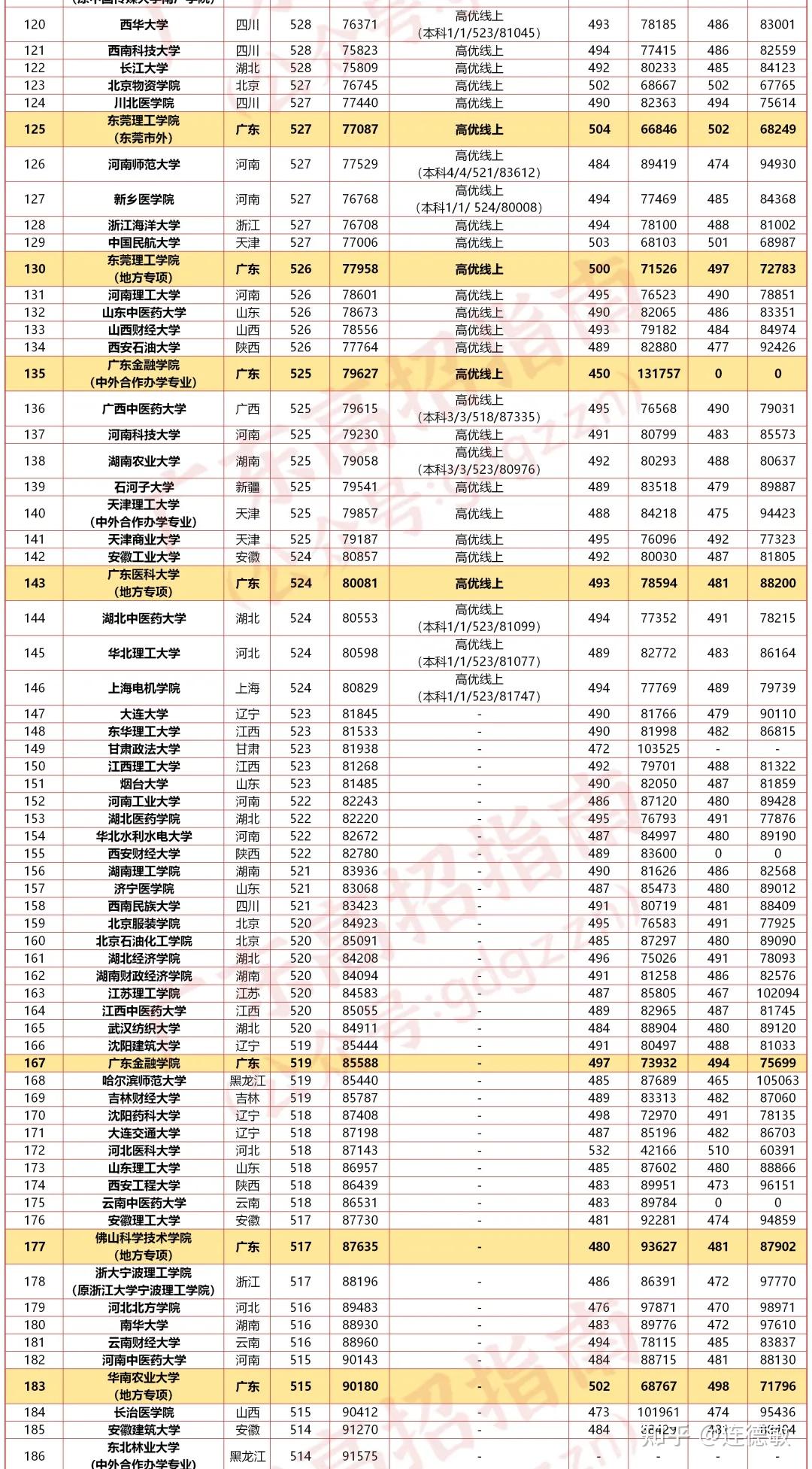 第1031页