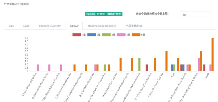 新澳2024年精准资料32期,全身心数据计划_设计师版34.995