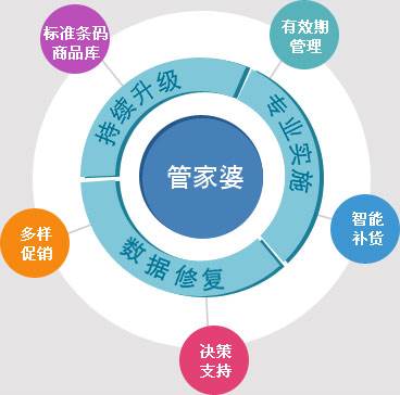 7777788888管家婆凤凰,全方位操作计划_定义版71.587