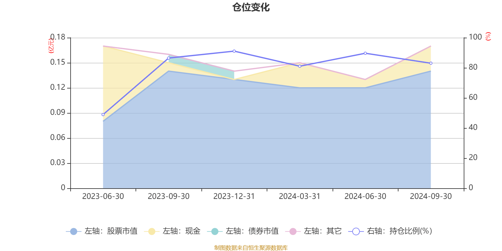 2024新澳精准资料大全,统计信息解析说明_极限版95.158