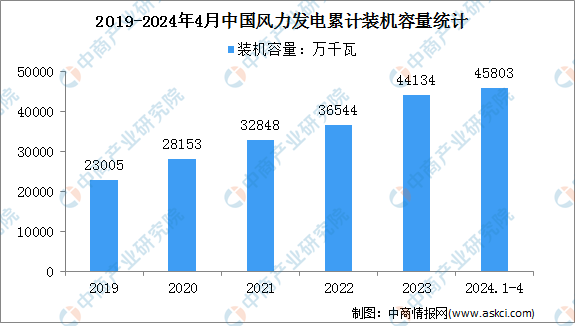 新澳门资料免费长期公开,2024,详情执行数据安援_触控版87.262